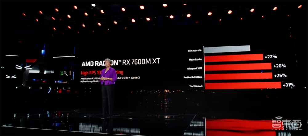 AMD最强AI芯片炸场CES!豪塞1460亿晶体管,训练算力涨8倍