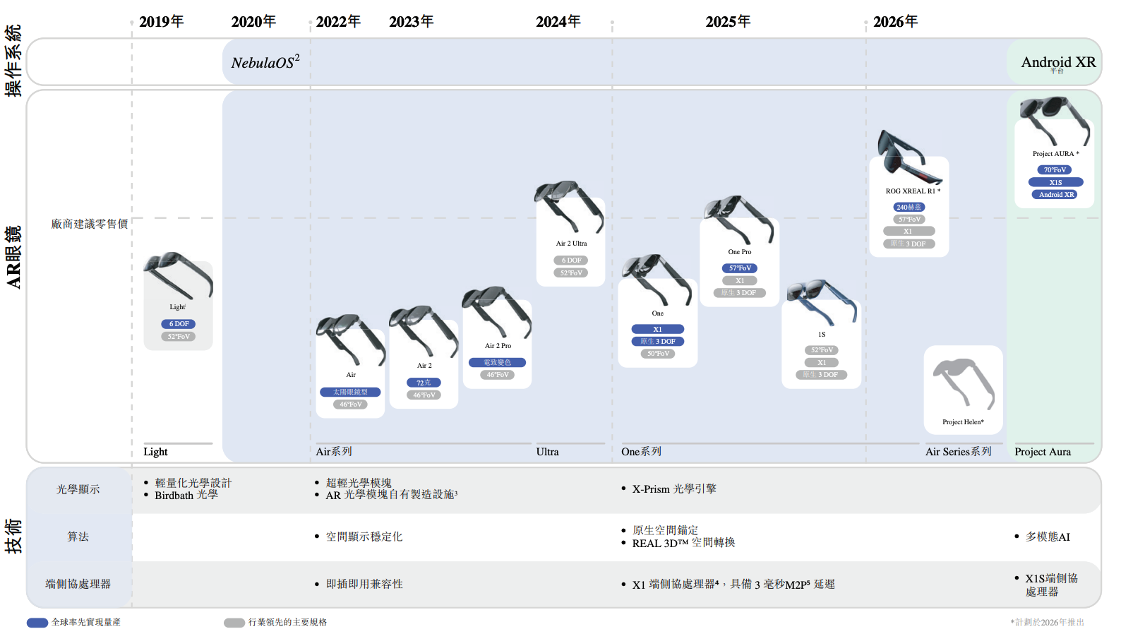 雷军投的前英伟达员工要IPO了！冲刺“AI眼镜第一股”