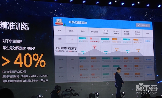 让罗永浩膜拜不已 市值400亿的科大讯飞是怎样挣钱的?