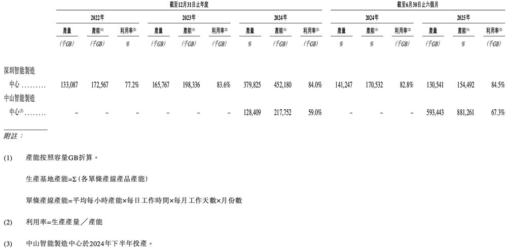 深圳存储芯片商冲刺港交所!全球第二,年入37亿