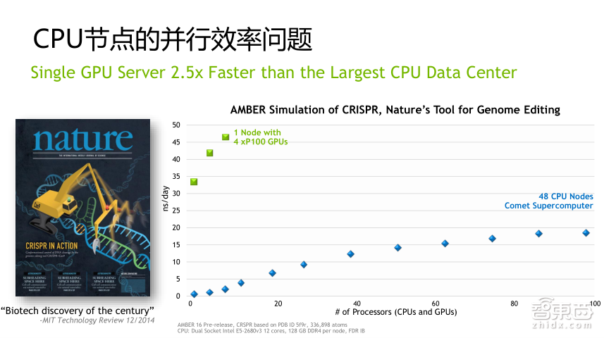 NVIDIA高级系统架构师易成:GPU加速高性能计算【PPT下载】