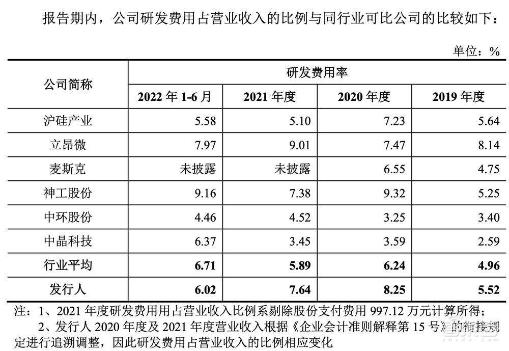 刚刚，国产大硅片商上市，股价飙涨115%，市值265亿元