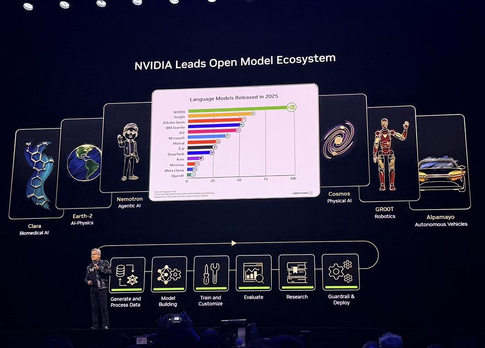 刚刚，黄仁勋一口气解密6颗芯片，召唤出最强AI超算！