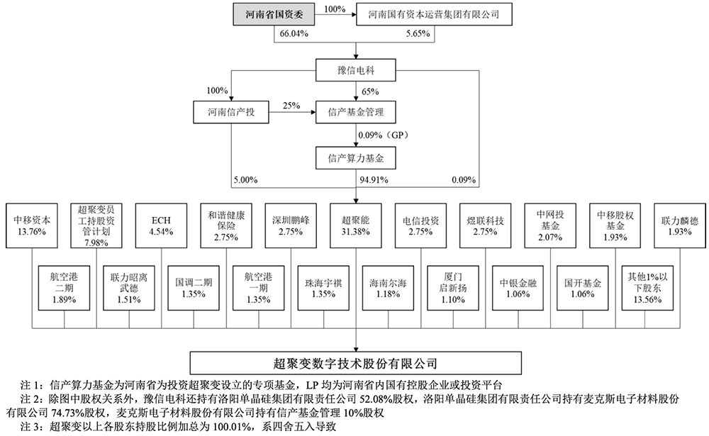 800亿,河南史上最大IPO要来了!脱胎华为