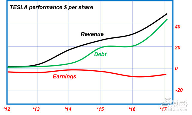 A股也能挣特斯拉的钱!Model 3的中国供应商们【附下载】| 智东西内参
