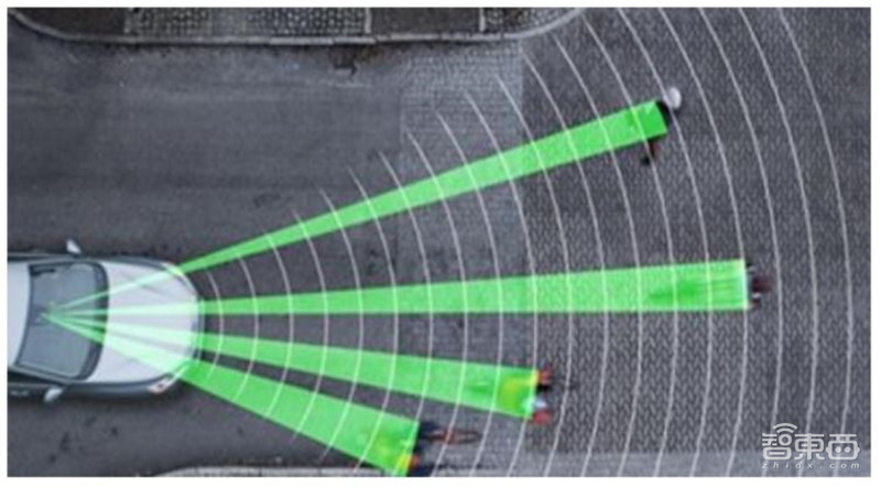 一文看尽汽车传感器产业，汽车的“五官”长这样！【附下载】| 智东西内参