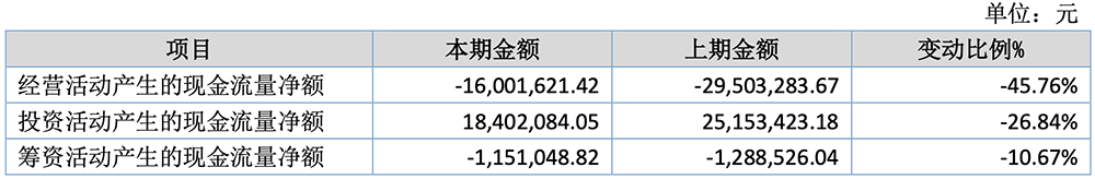 小米投的上海CPU公司,启动IPO