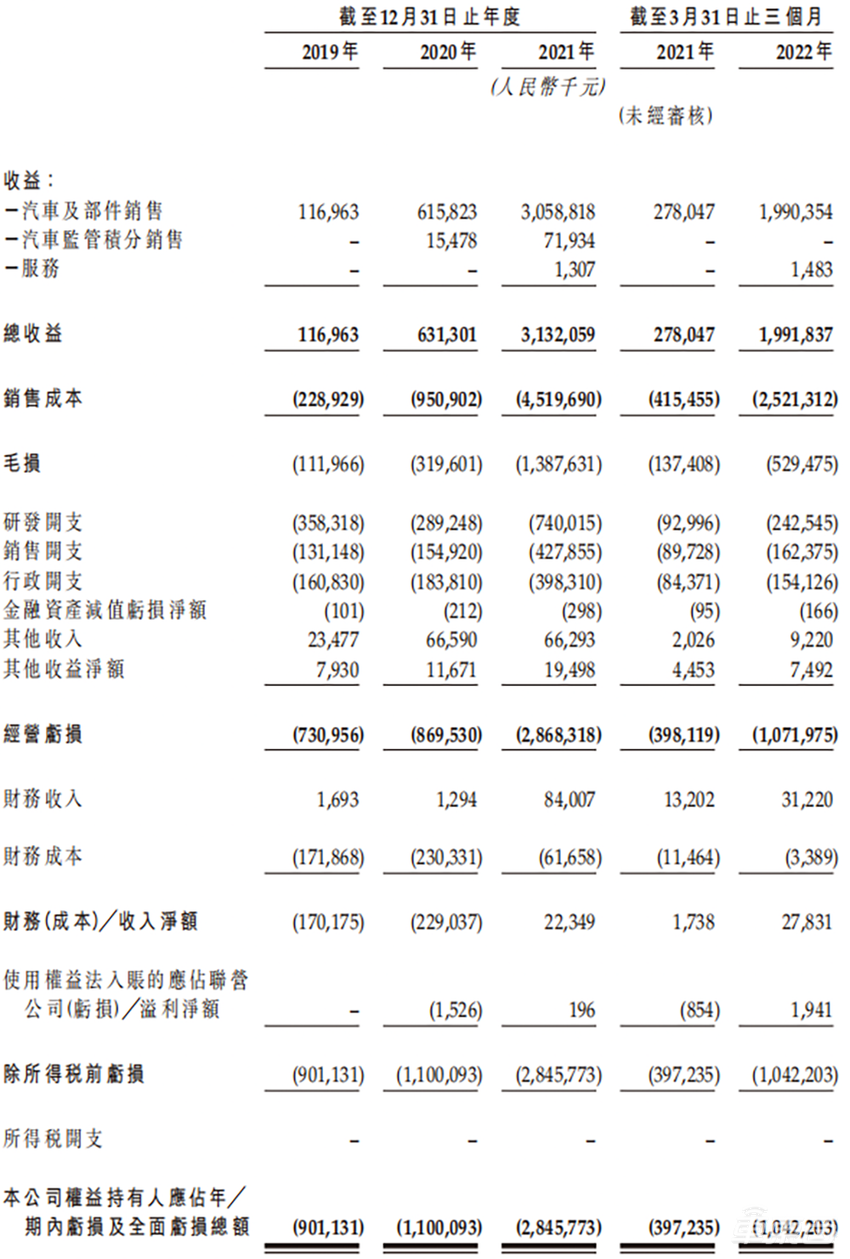 零跑正式赴港上市，盘中一度下跌近40%，新造车神话要破灭了吗？