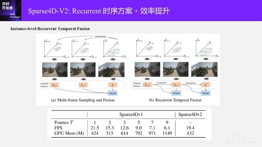 万字实录系统讲解面向端到端自动驾驶的稀疏感知通用架构