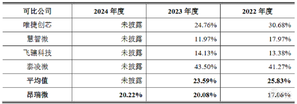 北京射频芯片龙头IPO获受理!华为小米持股,拟募资21亿