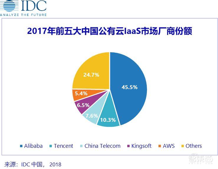 谁说做硬件的做不好云?