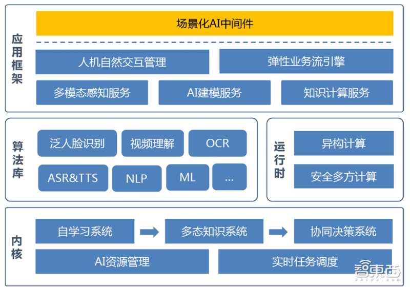 刚刚，最年轻AI四小龙上市，开盘大涨56%，市值160亿元