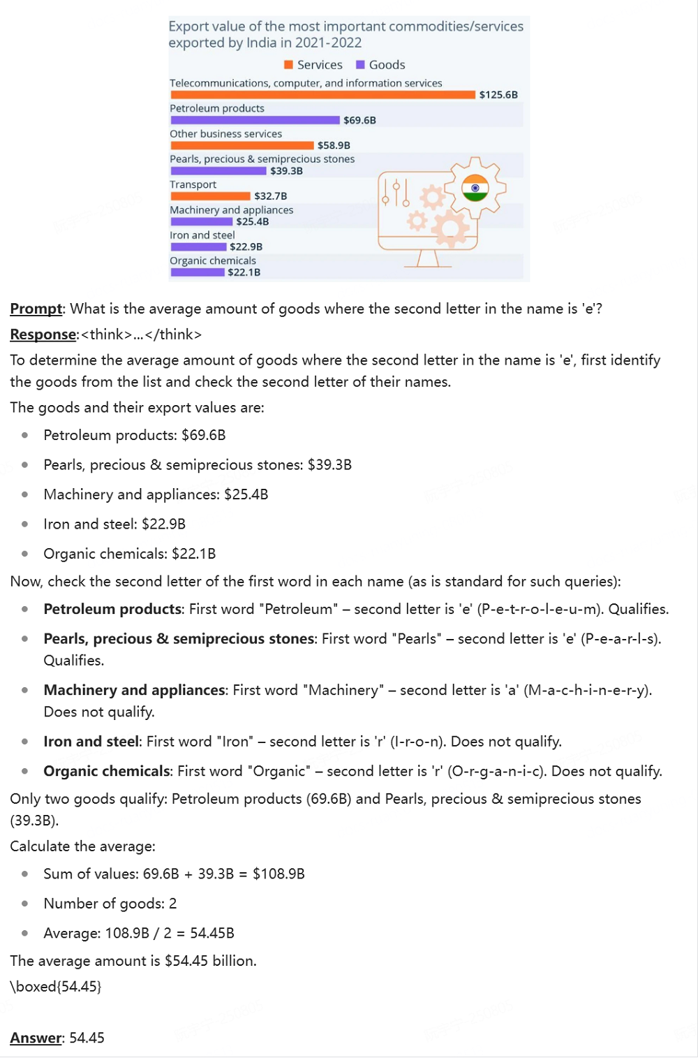 站在DeepSeek肩膀上,小红书开源首款多模态模型:看懂表情包与数学题,一手实测