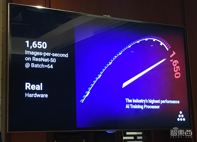 全球最高性能的云端AI芯片如何炼成?Habana Labs揭秘背后创新之法