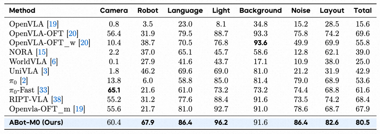 高德確認(rèn)入局具身智能，首個(gè)成果發(fā)布！