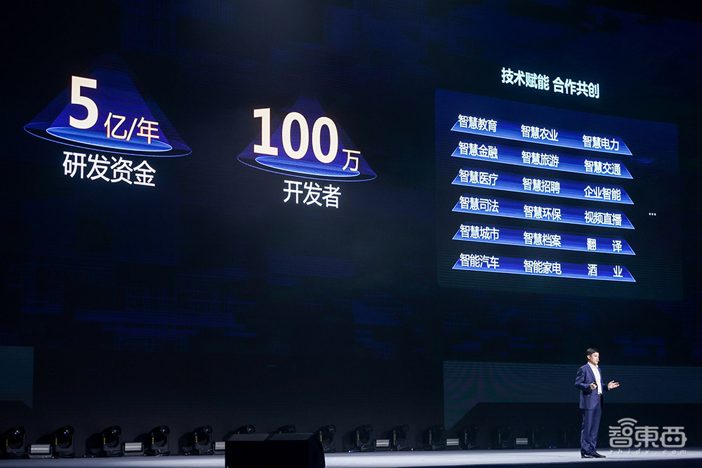 讯飞开放平台2.0来了!开放能力超441项,全新1024计划发布