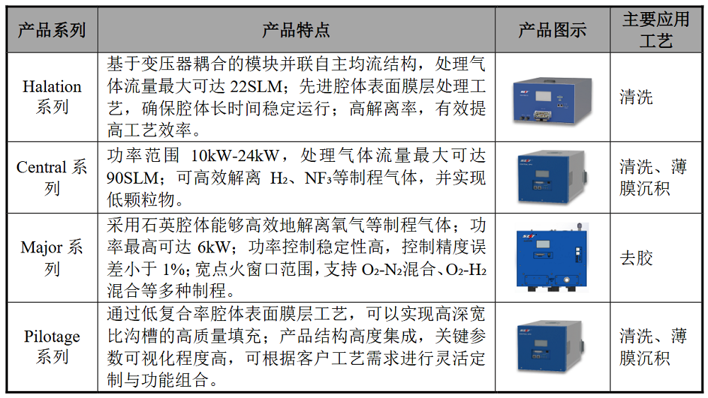 国内第一！江苏半导体设备核心零部件龙头冲刺IPO：大基金二期持股，拟募资25亿