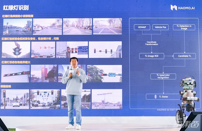 比特斯拉还快！毫末智行国内率先落地城市辅助驾驶，MANA立了大功