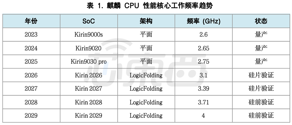 刚刚，华为何庭波发表署名芯片论文，全文来了