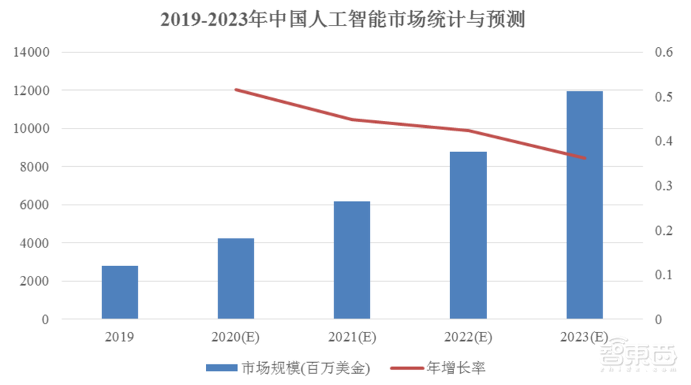 开盘涨176%!市值430亿元,深圳AI独角兽云天励飞登上科创板