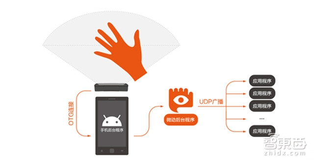 智东西晚报:苹果将首次在台湾发行债券 微软向小米出售1500项技术专利