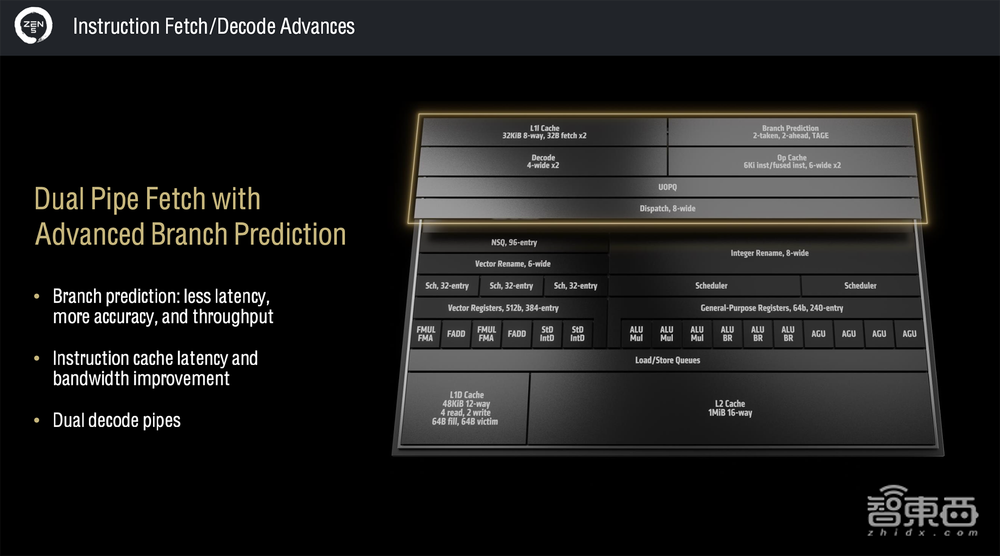 杀入AI PC战场,AMD这次动真格了!