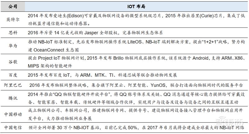 中国追赶美日最佳时机到了！揭秘全球半导体行业新格局【附下载】| 智东西内参