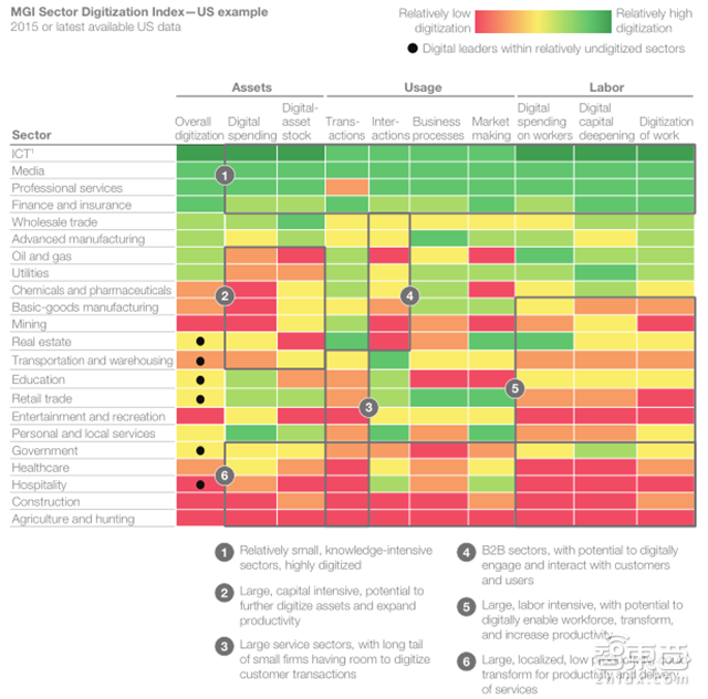 麦肯锡企业AI转型报告:虐哭柯洁之后 AI还能干啥?【附下载】| 智东西内参