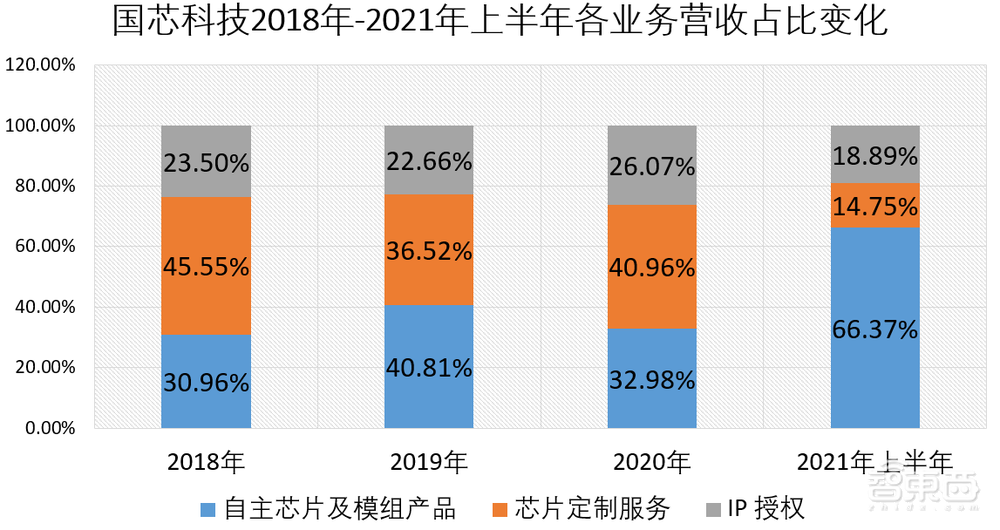 刚刚，国产CPU第一股诞生！