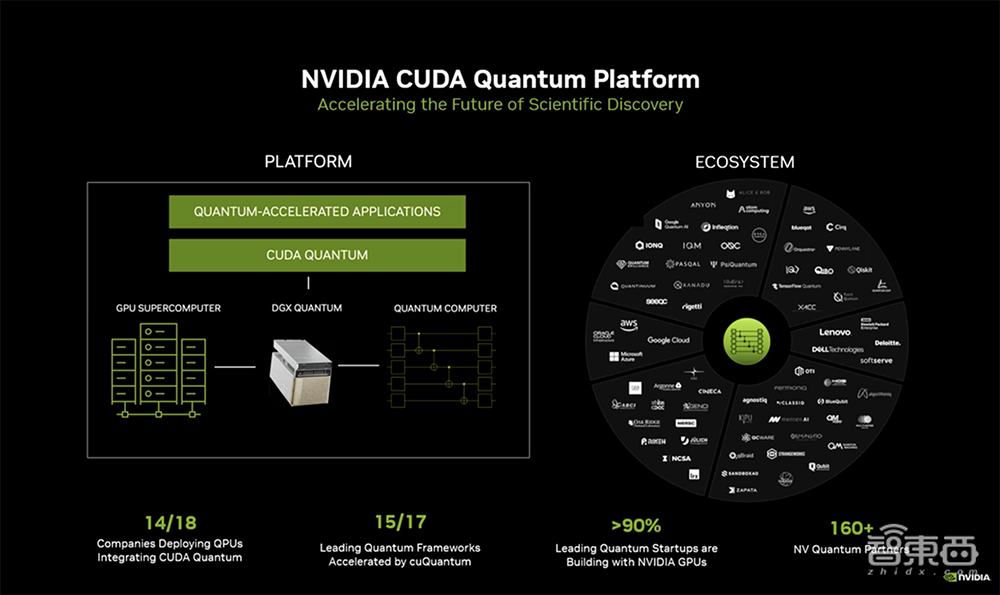 助攻澳大利亚量子计算突破,NVIDIA超级芯片落地超算中心