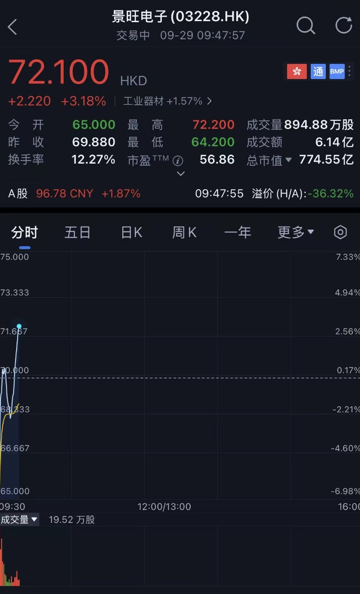 全球汽车电子PCB第一股,赴港上市!市值超700亿