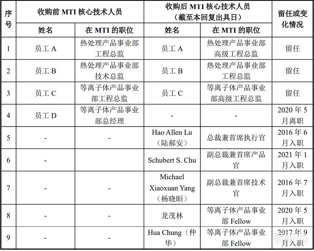 打入5nm产线！这家国产半导体设备商科创板过会，拟募资30亿元
