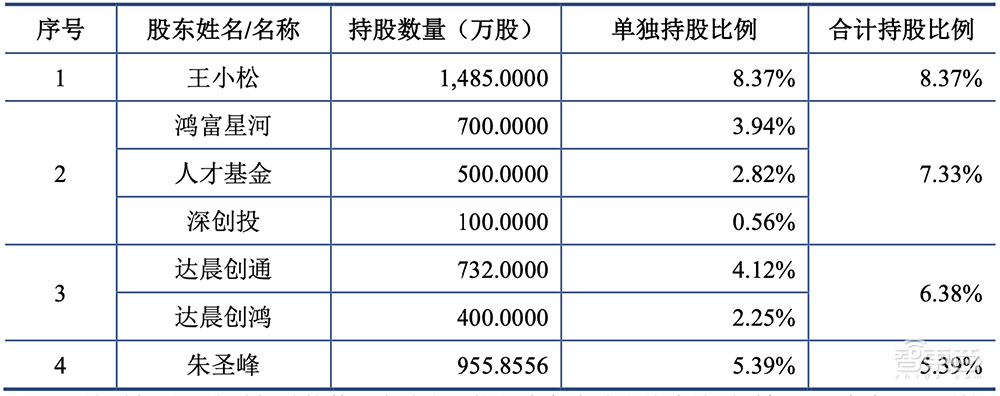 又一家深圳半导体企业IPO获受理!