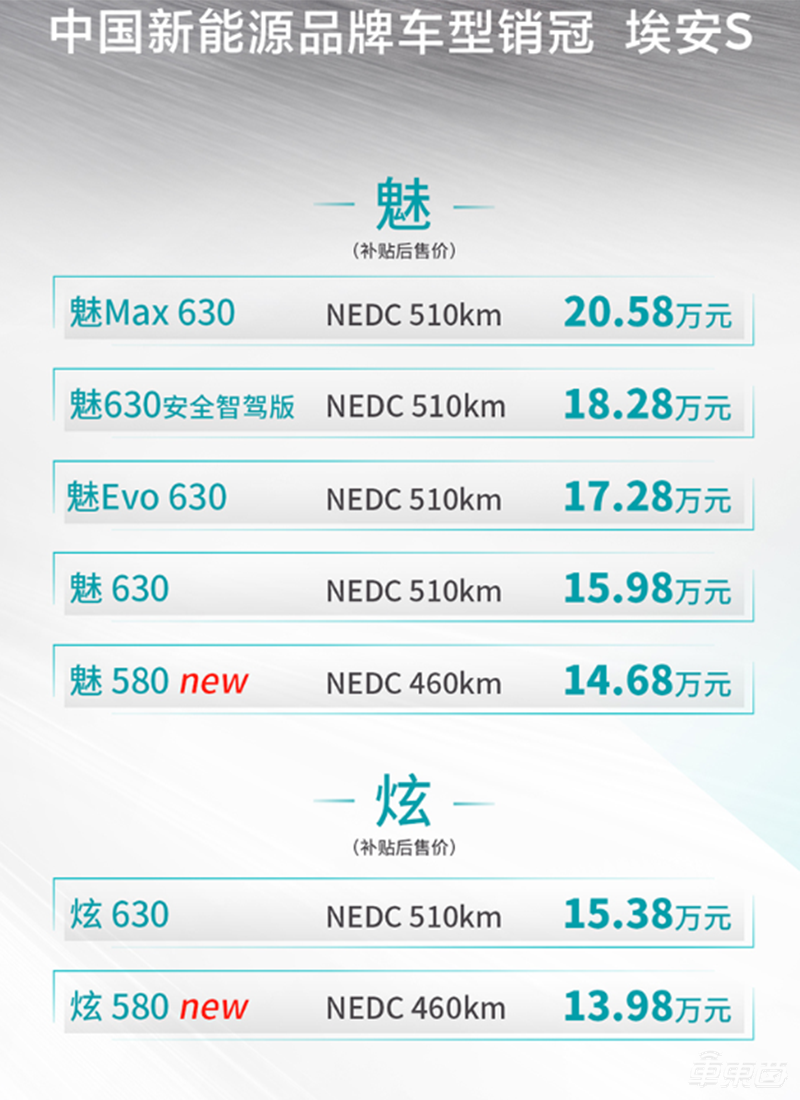 广汽新能源2020款Aion S正式上市 增加续航460公里车型