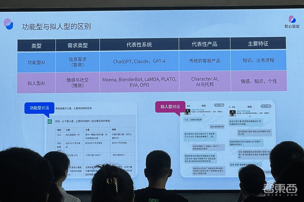AI大模型怎么“走心”?聆心智能CharacterGLM交卷!六边形能力加持