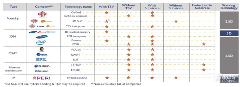 揭秘晶圆代工产业！告别“缺芯”之痛，三大需求推动国内产业链腾飞【附下载】| 智东西内参