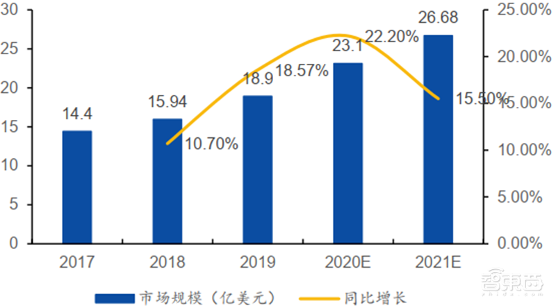 揭秘本土IC行业现状!国产替代三大黄金赛道,“赶英超美”最佳路线【附下载】| 智东西内参