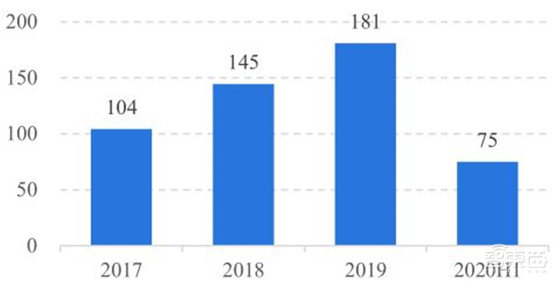 华为断臂小米上位苹果真香！数据揭秘最新手机格局 | 智东西内参