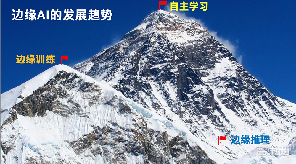 对话英特尔物联网专家:自主学习是边缘AI发展的最高阶段