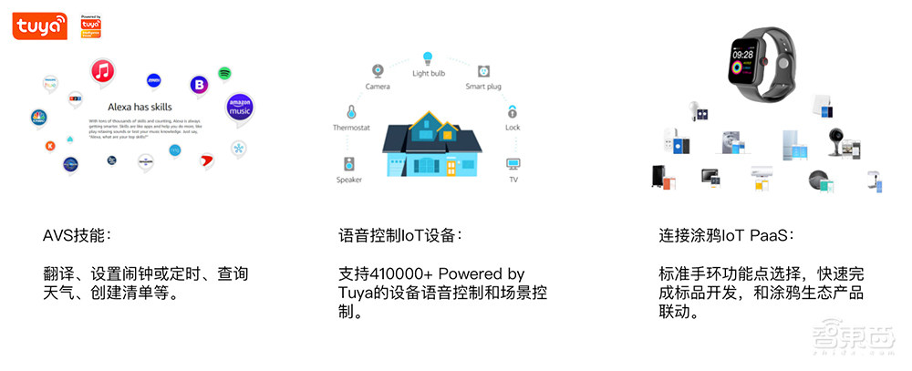 百亿可穿戴设备市场，中国玩家的出海“东风”来了