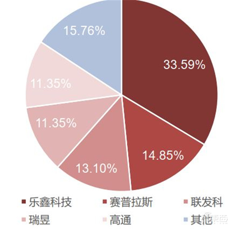 AIoT芯片全景报告!看懂四大核心芯片,抓住黄金发展期 | 智东西内参