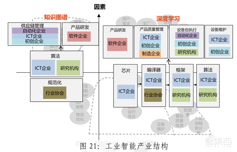 政策加码,巨头涌入,AI时代最后一座金矿!【附下载】| 智东西内参