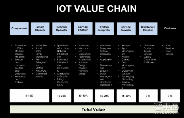 美国传得最火的物联网报告 82页看懂千亿级市场！| 智能内参