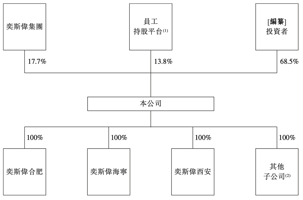 68岁王东升又干出一个IPO!北京AI芯片独角兽,冲刺“RISC-V第一股”