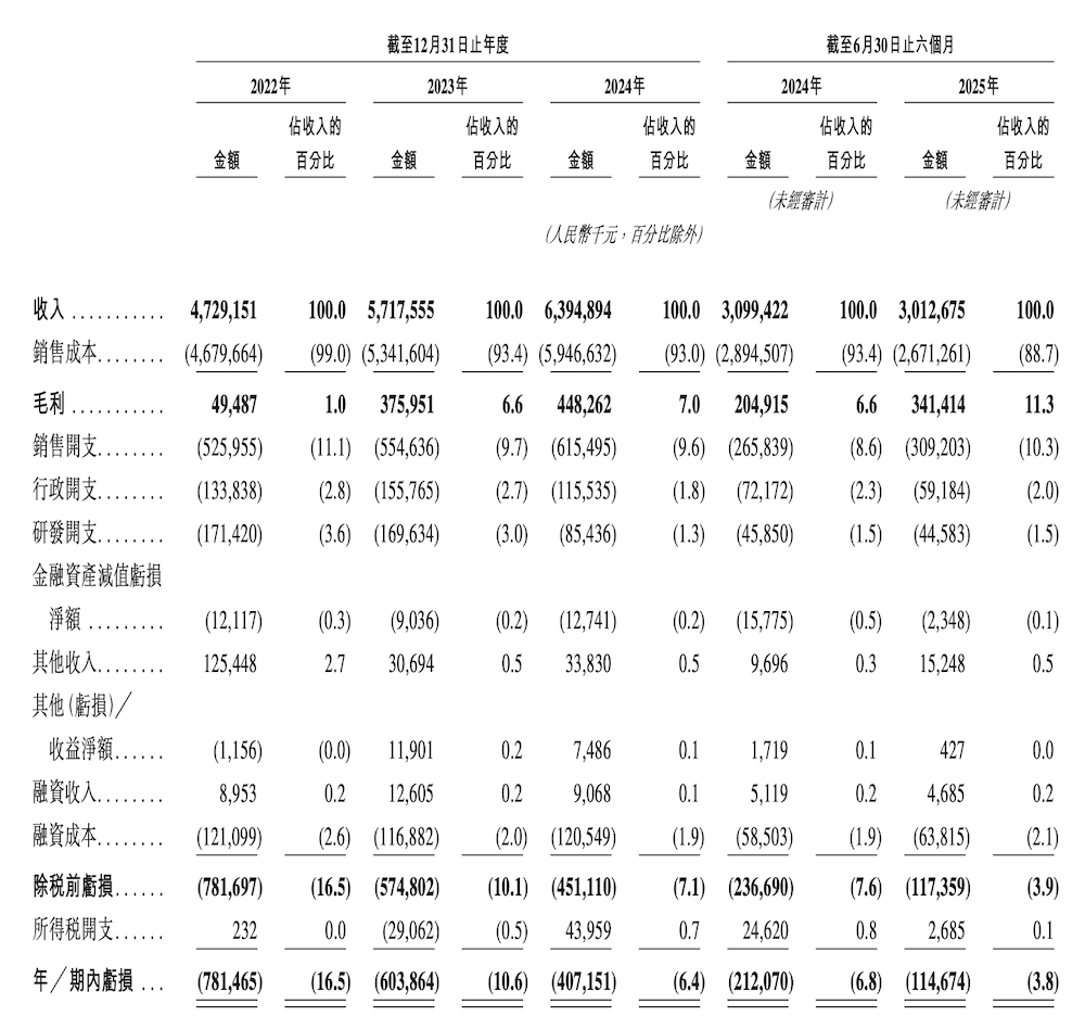 上汽捧出一个港股IPO！押注Robotaxi，阿里宁德Momenta都是股东