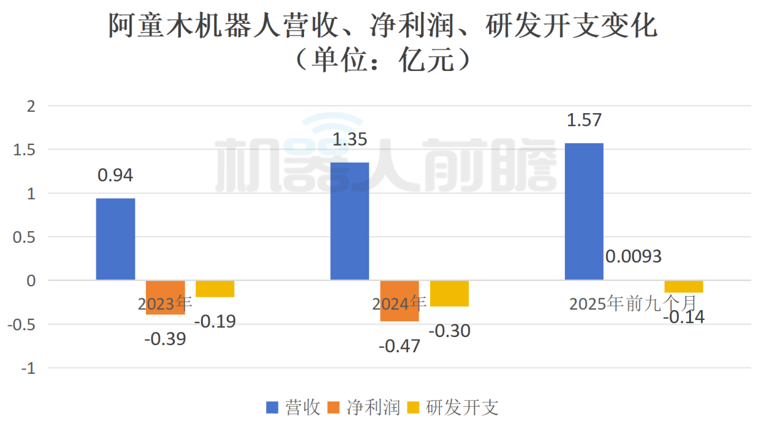 天津机器人公司赴港上市，深创投、王田苗、瓜子二手车杨浩涌持股
