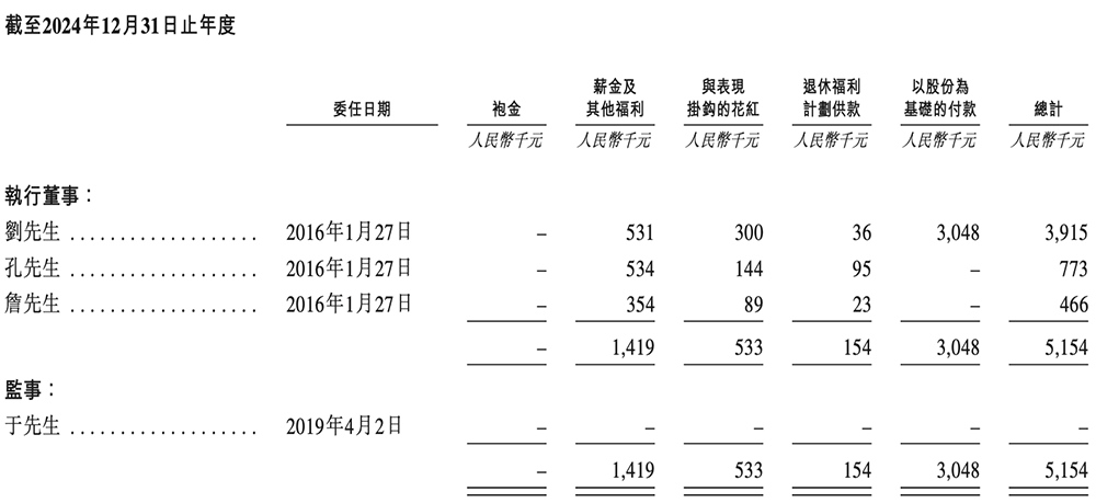 OPPO华为小米字节押注,湖北智能芯片公司冲刺港交所