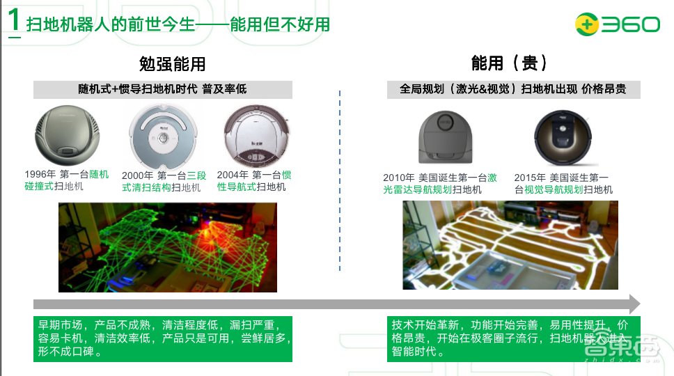 360人工智能研究院潘俊威:扫地机器人走向“真香”阶段,AI成为重要创新点