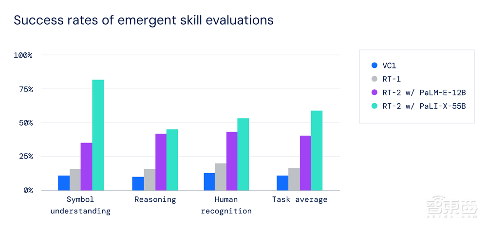 真能听懂人话！机器人ChatGPT来了，谷歌发布又一AI大模型黑科技