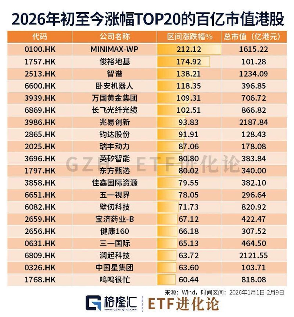 除夕，一家AI公司市值站上2600亿港元